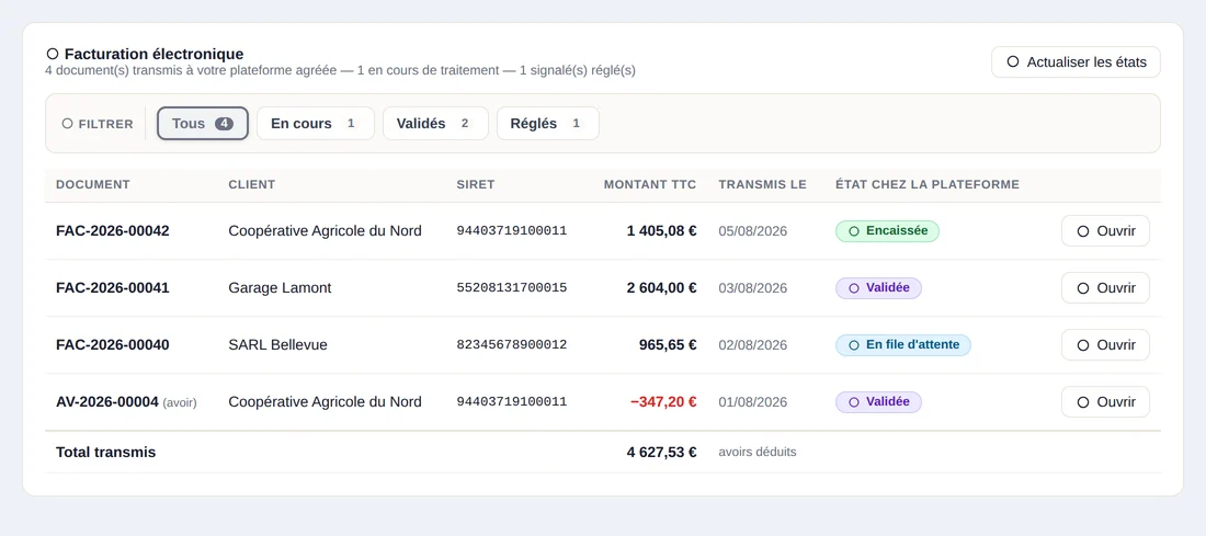 Suivi des factures transmises